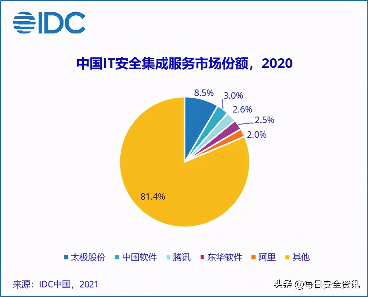 数字时代下网络安全既是安防命脉,也是安防机遇?