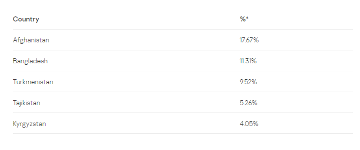 勒索软件的全球攻击趋势分析(一)