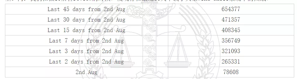 “零信任”安全，为什么这么火？