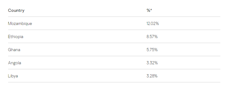 勒索软件的全球攻击趋势分析(一)